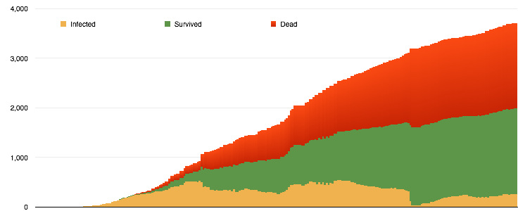 testdata_chart