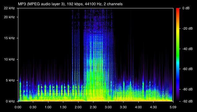Senescence Spectrograph