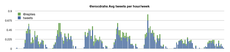 tweet_avgs