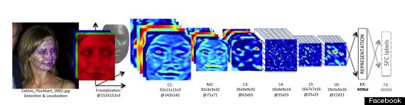 o-FACEBOOK-FACIAL-RECOGNITION-570